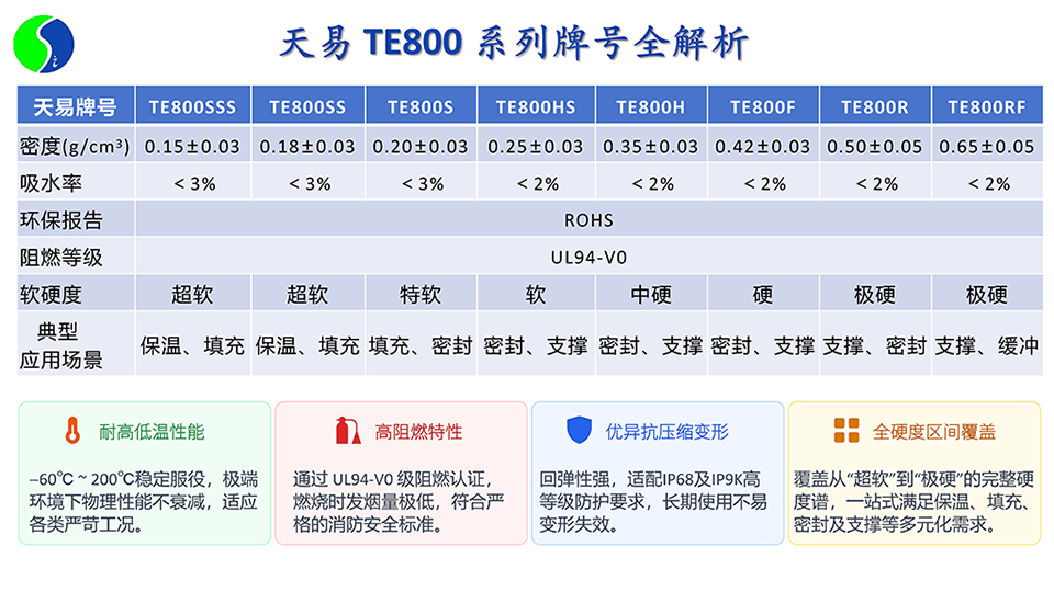 浙江天易新材料有限公司介绍和产品介绍202609_12.png